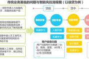 金融风控中的人工智能应用