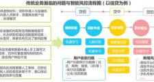 金融风控中的人工智能应用